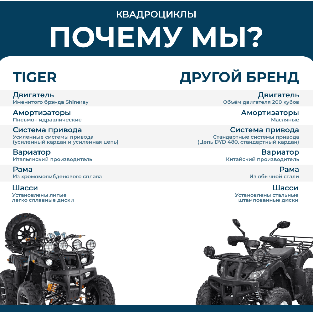 Квадроцикл TIGER 4х4 380