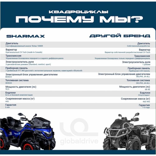 Квадроцикл SHARMAX Force 1100