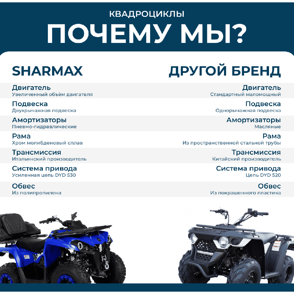 Квадроцикл SHARMAX Hector 500 (Powered) (2024)