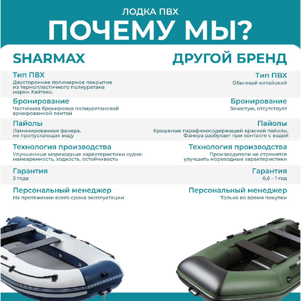 Лодка ПВХ Sharmax AIR 360 (2024)