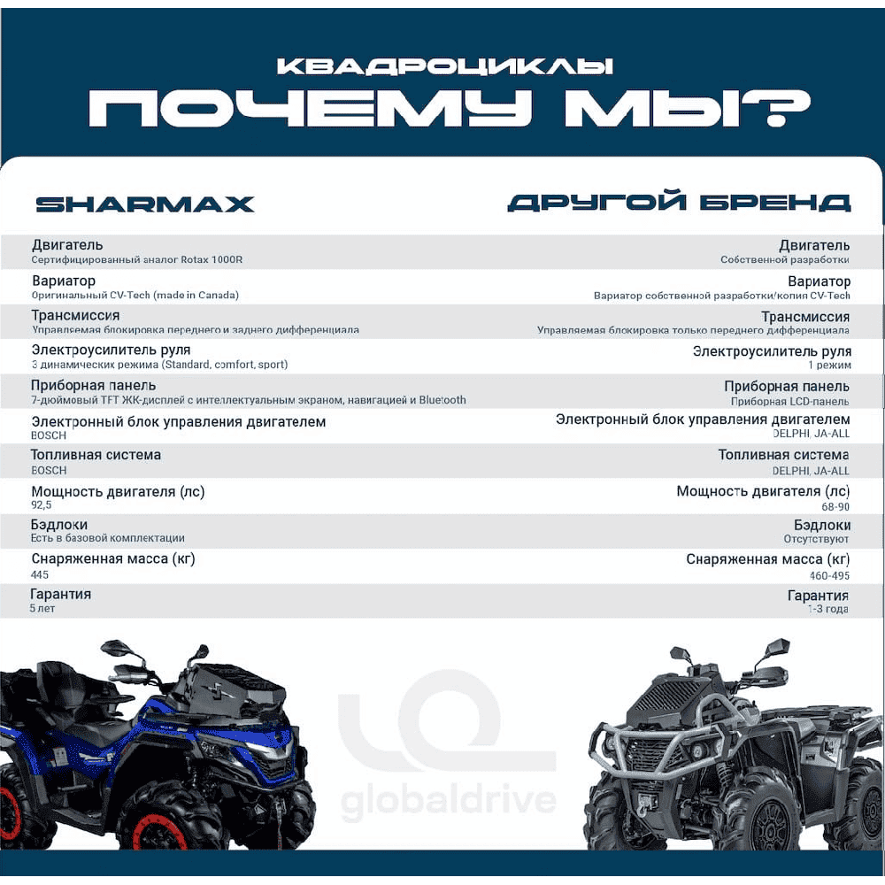 Квадроцикл SHARMAX Force 1100 LTD