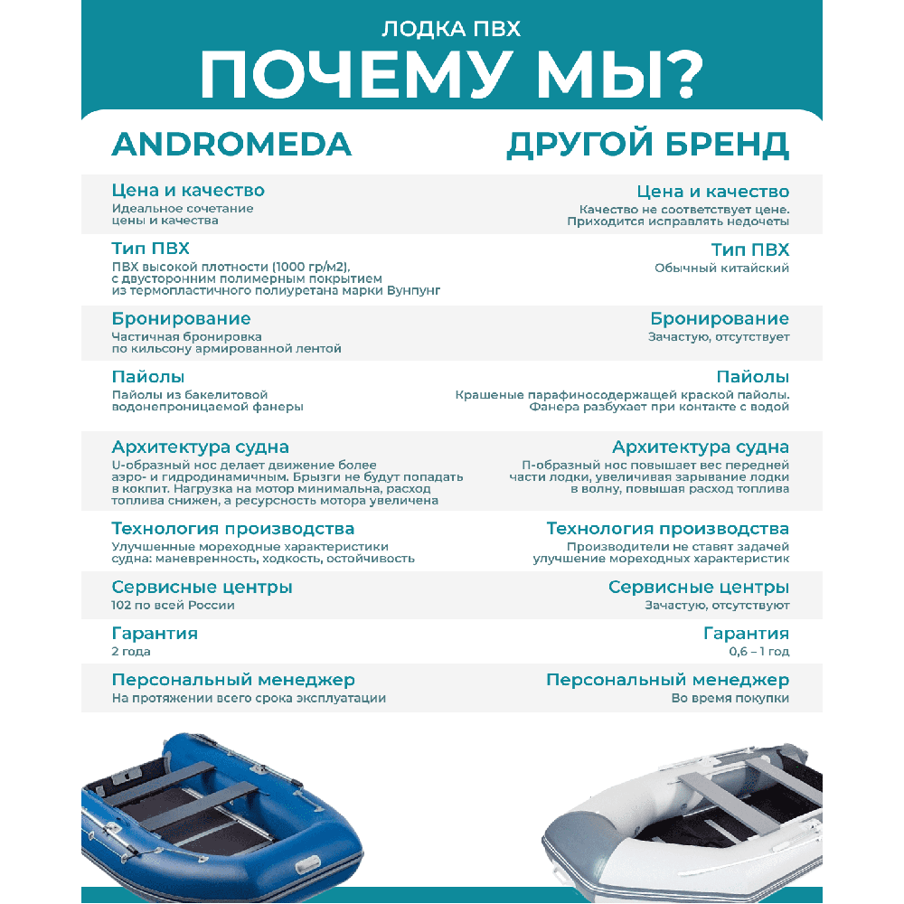 Лодка ПВХ АНДРОМЕДА 335 киль (2024)