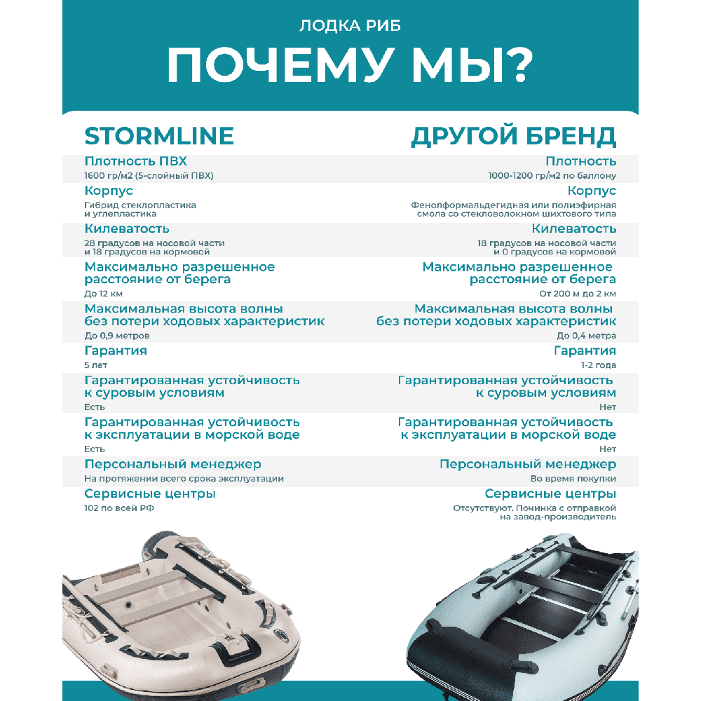 Лодка ПВХ STORMLINE Heavy Duty AL 600 (2024)