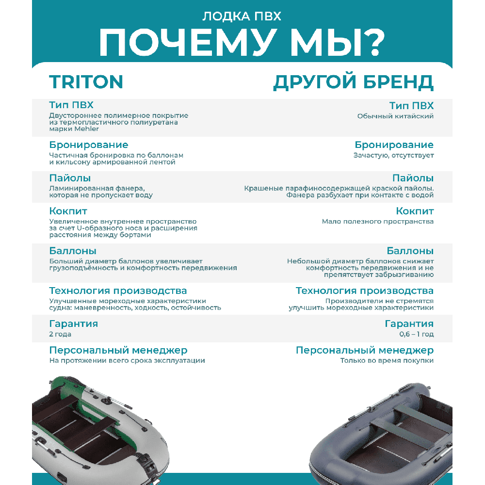 Лодка ПВХ ТРИТОН 385 Sport (2024)