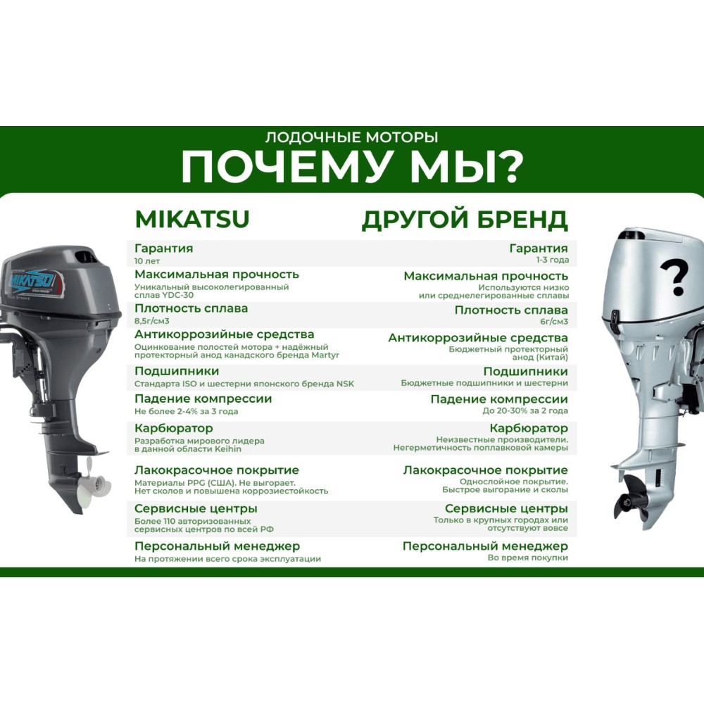 2х-тактный лодочный мотор MIKATSU M50JHS
